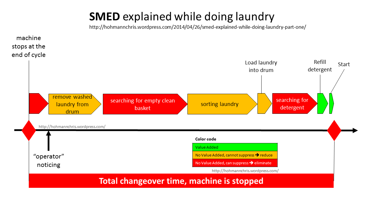 SMED-explained